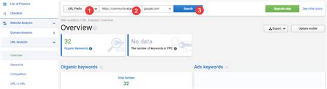 Why Serpstat Is The Best Solution For PPC Specialists (With Examples)