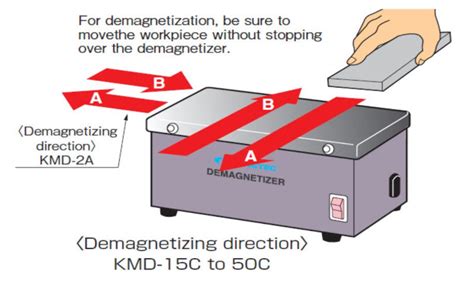 Table Type Demagnetizer (KMD-15C) – Permanent Magnets Ltd