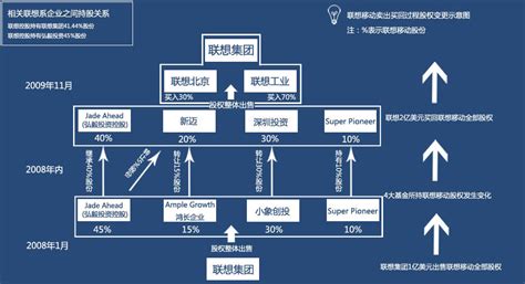 联想集团官方网站_lenovo官网首页_微信公众号文章