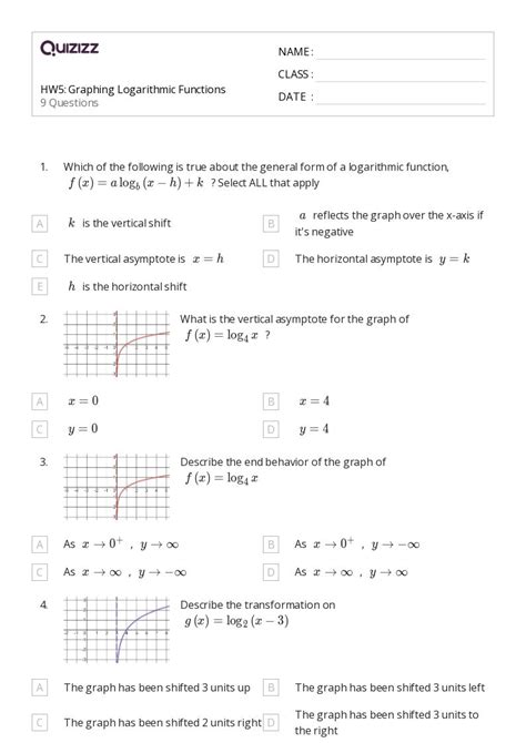 Functions and Inverse Functions Grade 12 Part 4 Logarithmic Function 的图像结果