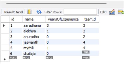 Image result for Difference Between JPQL and Native Query Syntax