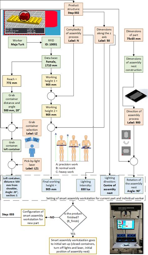 Image result for Smart Algorithm