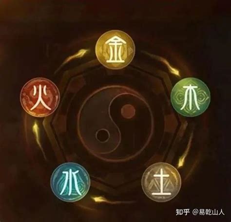 五行相生相克设计图__医疗保健_生活百科_设计图库_昵图网nipic.com