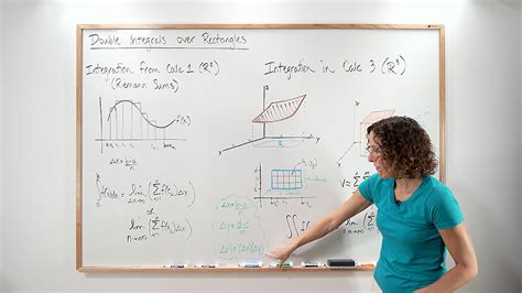 Basic Double Integral Calculation 的图像结果