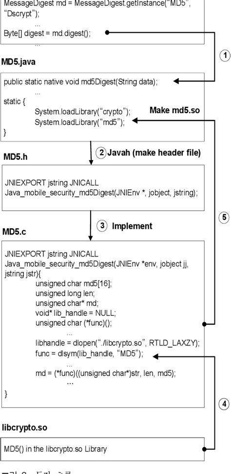 Java Cripto Tutorials 的图像结果