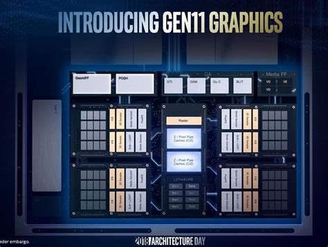 Intel Iris Xe Graphics im Test - Notebooks und Mobiles