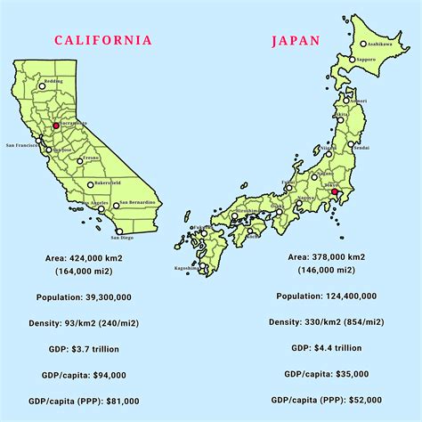 Japan 3 Sizes