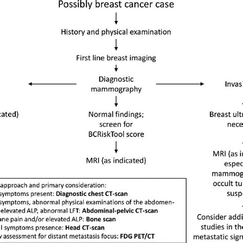 Smmart Imaging Algorithm Icon 的图像结果