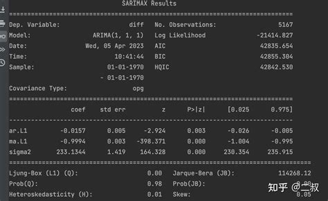 arima 的图像结果