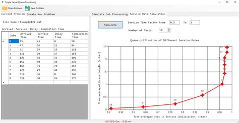 Image result for Discrete Event Simulation Python Source Code