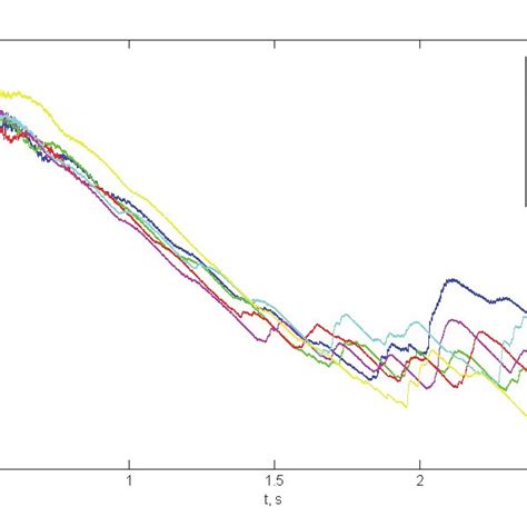 Image result for Beat Detection Algorithm