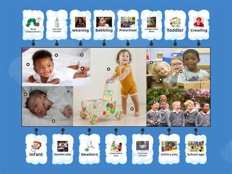 Image result for Identification of Stages of Development