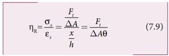 மீட்சிக்குணகங்கள் - பருப்பொருளின் பண்புகள் | Moduli of elasticity ...