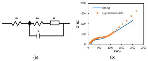 Morphology and Particle Size of a Synthesized NMC 811 Cathode Precursor ...