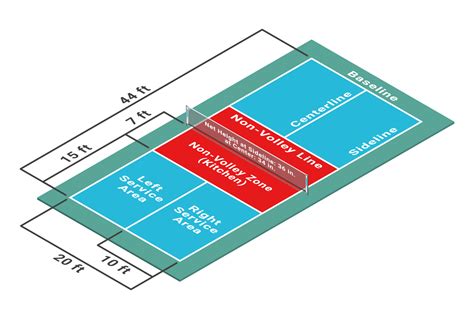 Pickleball court dimensions isometric diagram. Vector 21995200 Vector ...