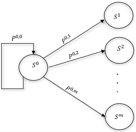 Image result for Multithread State Diagram