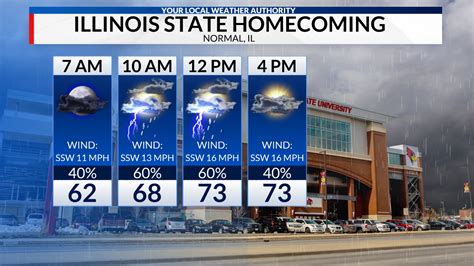 Rainfall forecast: Much needed rain and gusty winds expected this ...