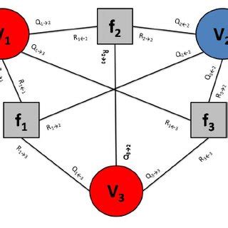 Factor Graph 的图像结果