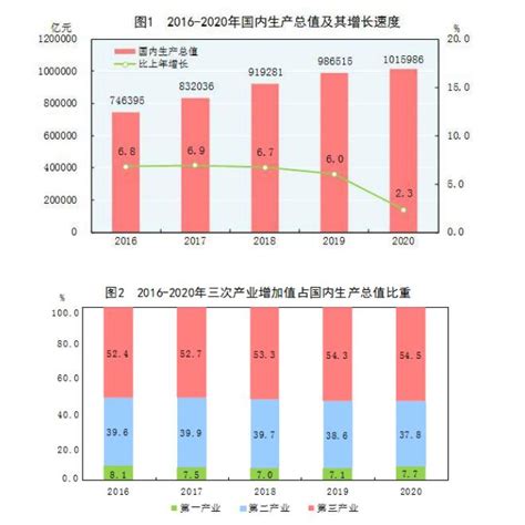 中国历年gdp增速折线图（中国历年gdp增长数据统计文库） - 奇酷啦！