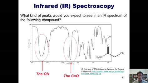 Infrared Spectroscopy Examples at Andrew Briones blog