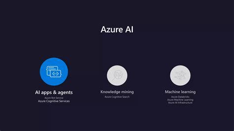 Image result for Python Azure Cognitive Services Text Analytics