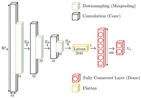 Self-Supervised Health Index Curve Generation for Condition-Based ...