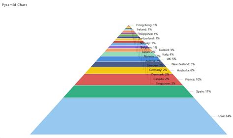 Image result for How to Do Pyramid Chart Using Word