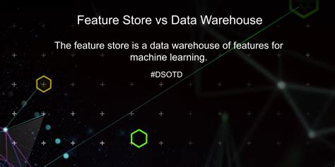 Image result for Informatica Data Feature Store