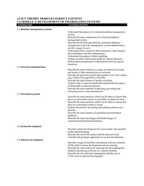 Subject Code of ICT 的图像结果