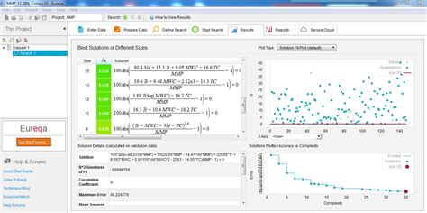 Generic Algorithm Mathematical Model 的图像结果