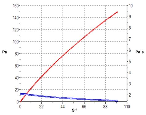 Polymeric Nanoparticles and Chitosan Gel Loading Ketorolac Tromethamine ...