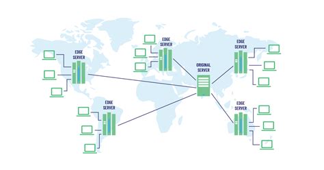 Image result for How to Measure Network Performance