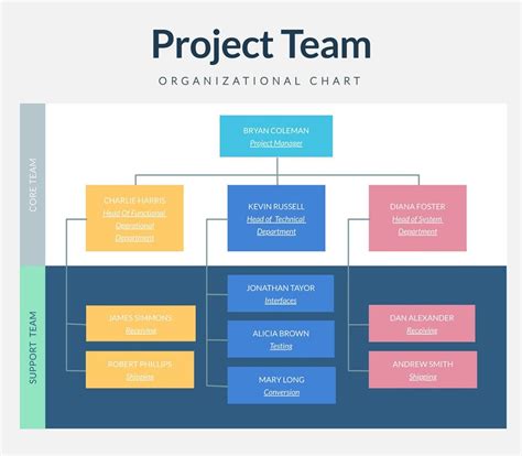 Image result for Project Management Plan Overview