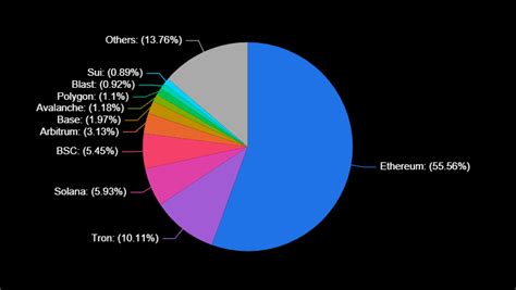 DeFi Projects 的图像结果