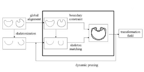 Replacement Algorithm Block Diagram 的图像结果