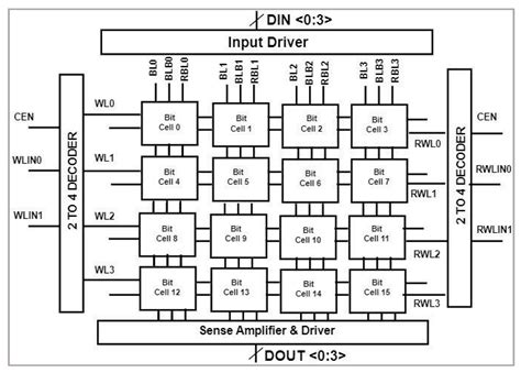Energy-Efficient and Variability-Resilient 11T SRAM Design Using Data ...