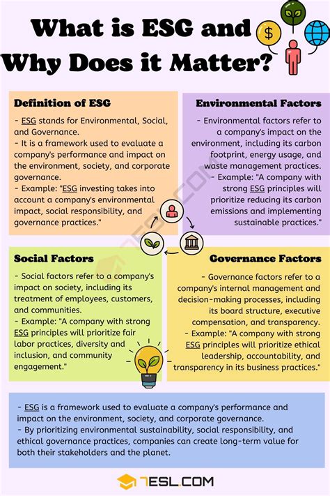 ESG Meaning: What Does ESG Stand For? • 7ESL