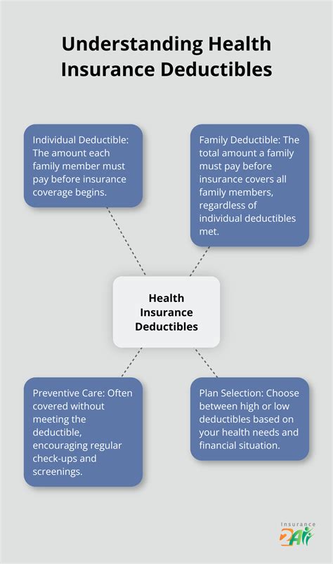 What Is a Health Insurance Deductible? - Insurance2All