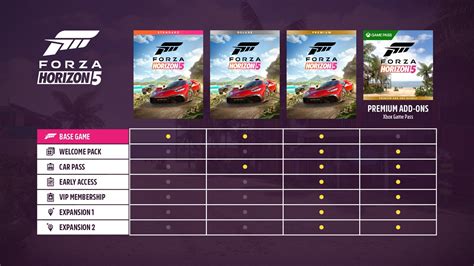 Forza Horizon 5 editions & add-ons: Every DLC and Car Pack, where to buy, pricing, and more ...