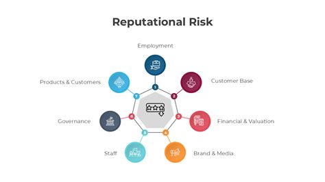 Reputation Risk 的图像结果