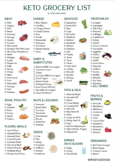 The Full List Of Keto Foods For A Low Carb Lifestyle