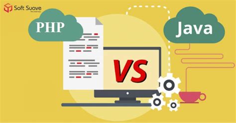 Image result for Java Vs.php Speed Test
