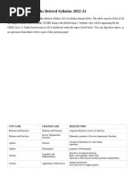 Image result for Deleded Portion Maths Class 12