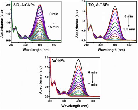 The Contradicting Influences of Silica and Titania Supports on the ...