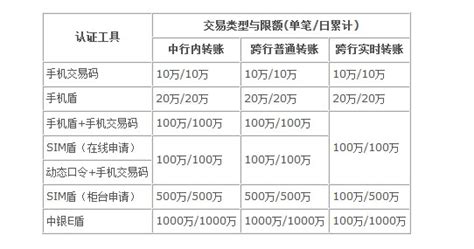 河北银行手机银行怎么查看转账回执 查看转账回执方法_历趣