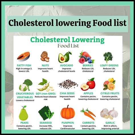 Cholesterol Lowering Food Chart | Low Cholesterol Food List| Cholesterol Friendly Food Guide ...