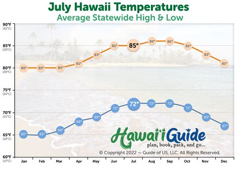Visiting Hawaii in July: Weather, Crowds, & Prices