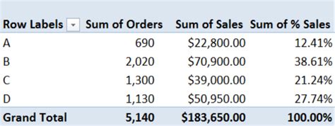 Image result for +Excel PivotTable Number Format