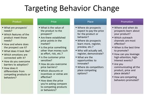 Python Script Engagement Model Example 的图像结果