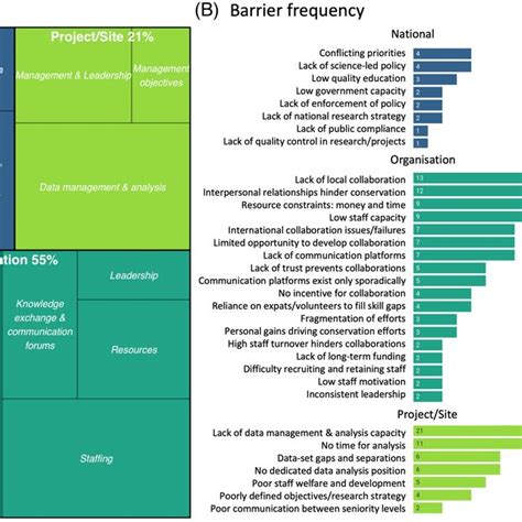 Image result for TreeMap Plot